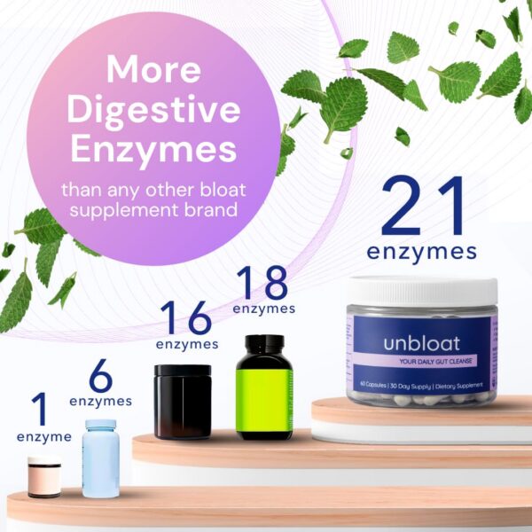 Etiqueta trasera del envase Unbloat