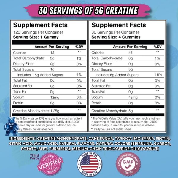 Version 1.0.0 Gomitas en blíster visibles en la imagen