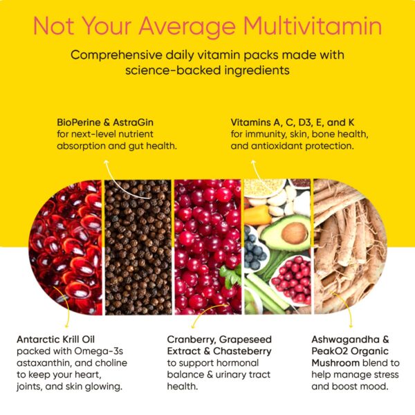 Paquete lateral Universal U multivitaminas mujeres con información