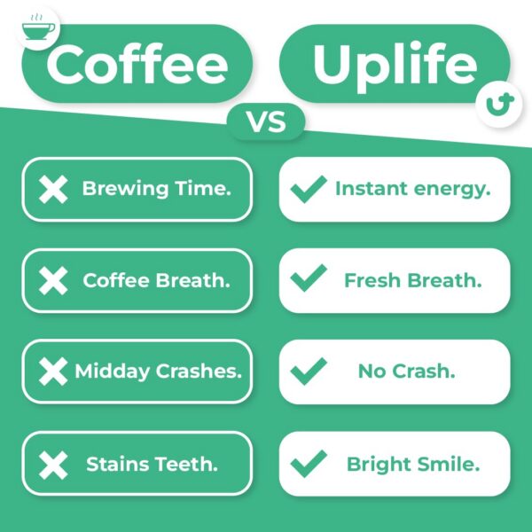 Chicles energéticos UPLIFE con vitamina B12 para vitalidad