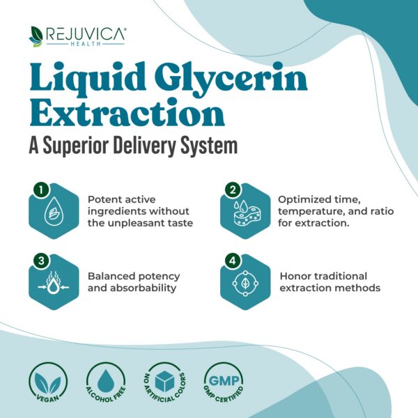 Version 1.0.0 Uso con gotero del suplemento líquido Restavin para piernas