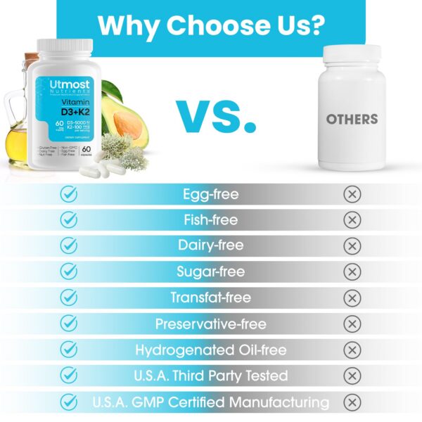 Version 1.0.0 Cápsula de Utmost Nutrients D3 K2