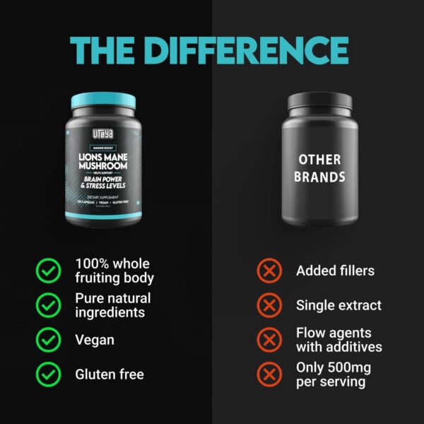 Suplemento UTOYA para enfoque y claridad mental