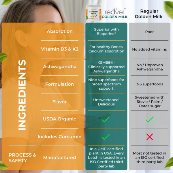 Vaso con té latte de cúrcuma leche dorada orgánica