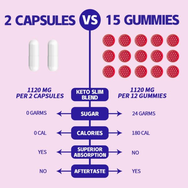 Envase de VEGEPOWER Keto Pills con ACV