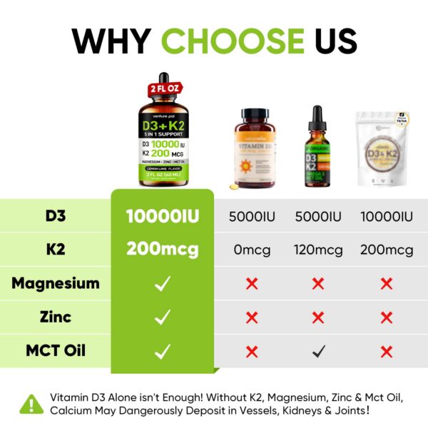 Etiqueta del suplemento Venture Pal D3