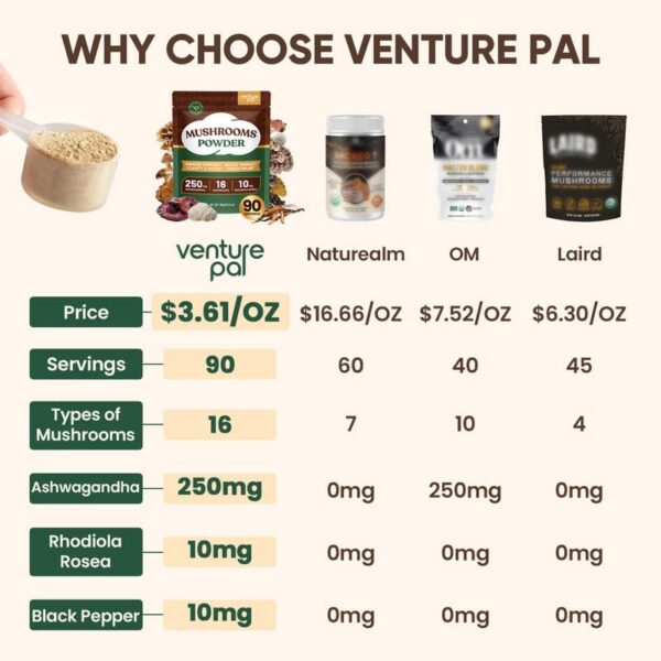 Etiqueta de ingredientes Venture Pal hongos magnesio