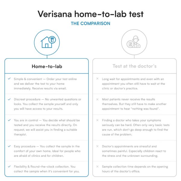 Version 1.0.0 Laboratorio certificado CLIA donde se analizan tests de Verisana