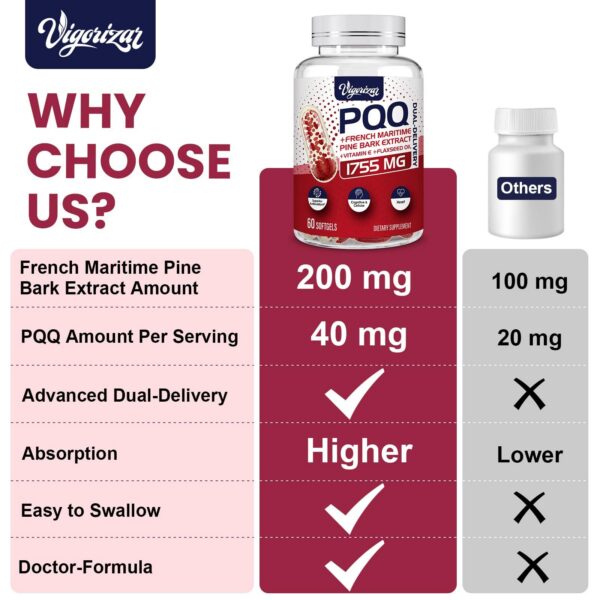 Ingredientes clave: PQQ, extracto de pino francés