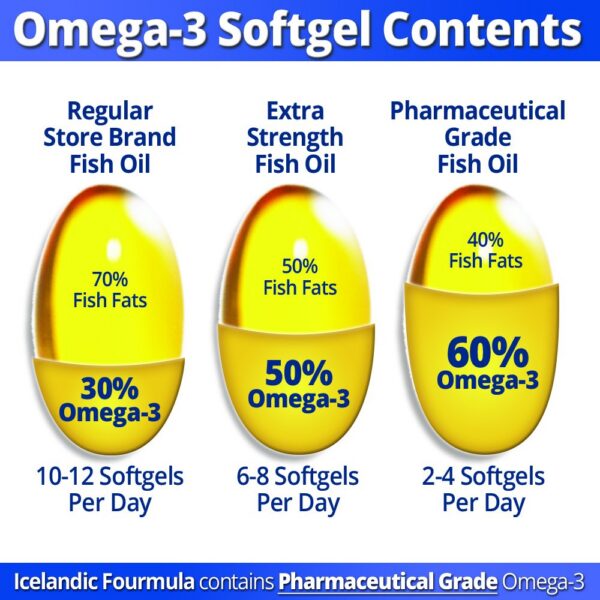 Frasco con etiqueta de Omega-3 Islandés