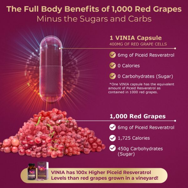 Material promocional de suplemento resveratrol Piceid VINIA