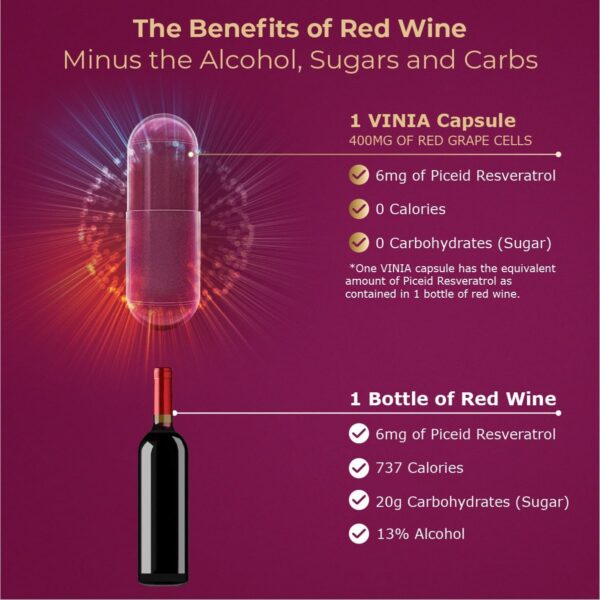 Cápsulas de suplemento de resveratrol Piceid para apoyo cardiovascular