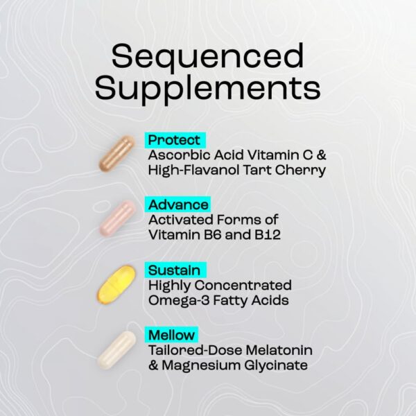 Vista kit completo FlyKitt para prevención jet lag