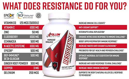 Vista lateral del suplemento Apollon Nutrition Resistance