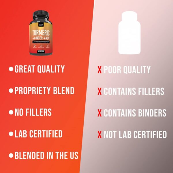 Vista lateral caja suplemento cúrcuma jengibre Envy Nutrition