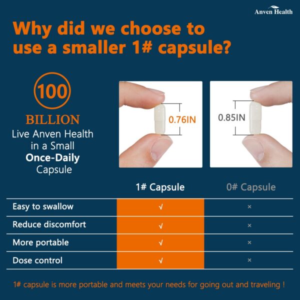Version 1.0.0 Vista lateral paquete probióticos Anven Health 60 cápsulas