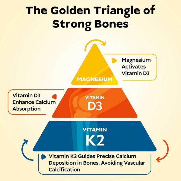 Lado del envase Vita Spark vitamina D3 K2 30 cápsulas