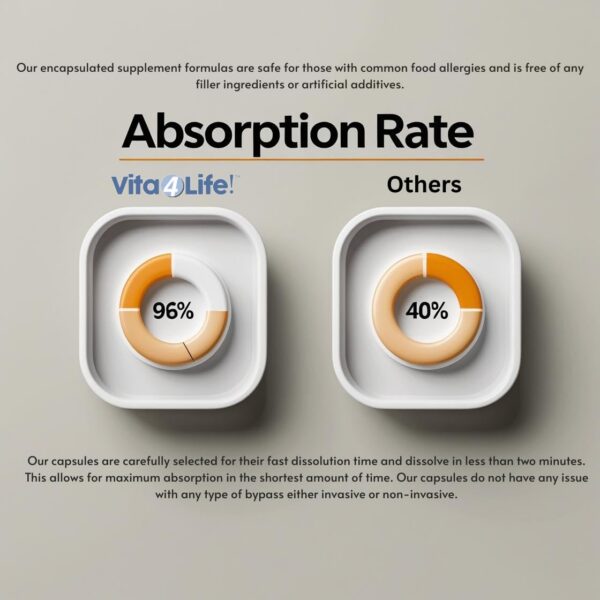 Frasco transparente con cápsulas Vita4Life Calcio Malato + D3