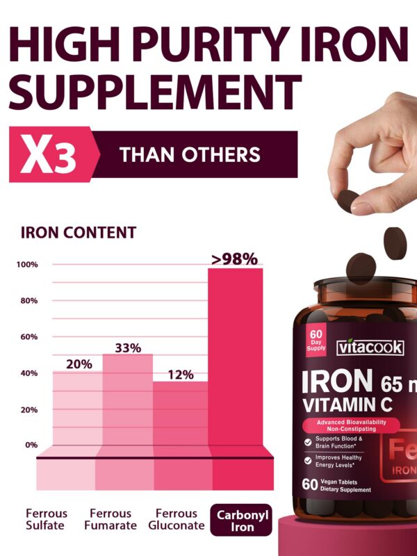 Tabletas de hierro close-up