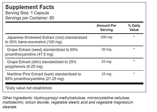 Etiqueta completa de Trans-Resveratrol Plus