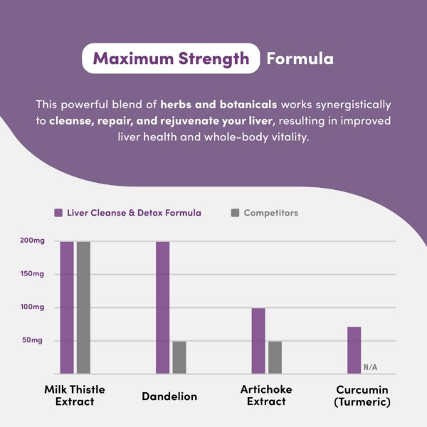 Version 1.0.0 Etiqueta de Vital Peak Liver Cleanse Detox & Repair