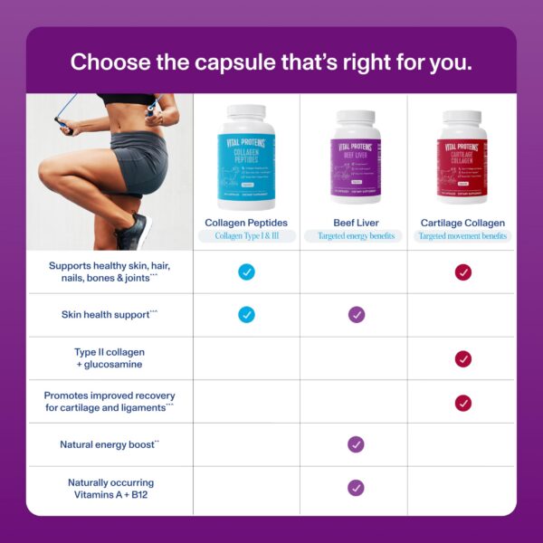 Cápsulas de hígado de res Vital Proteins en primer plano