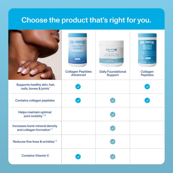 Detalle de etiqueta de Vital Proteins Professional Daily Foundational Support