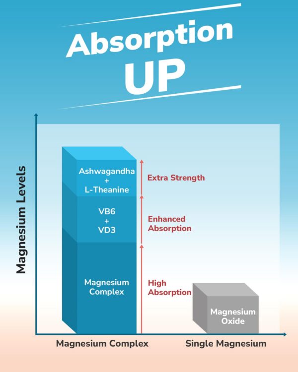 Notas de vitamina D3 y B6 en etiqueta