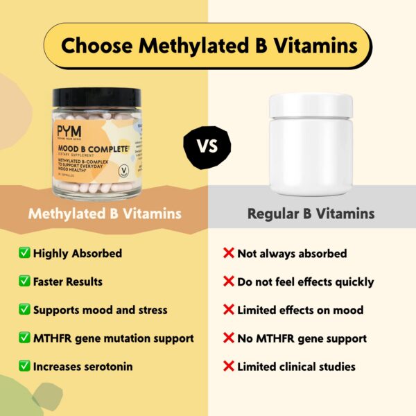 Presentación del producto Vitamin B Complex por PYM 30 unidades