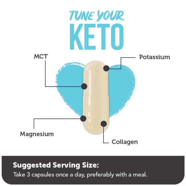 Version 1.0.0 Cápsulas de Keto multivitamínico y electrolitos