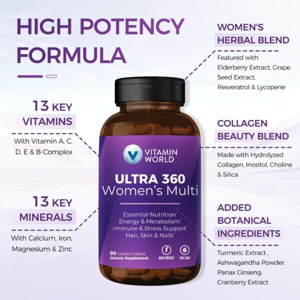 Vitamin World multivitamínico mujeres ingredientes