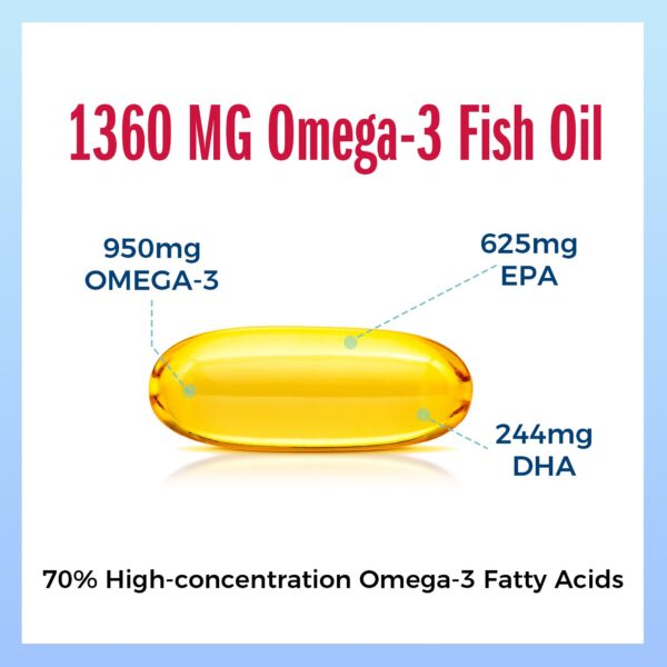 Frasco con cápsulas de Omega-3