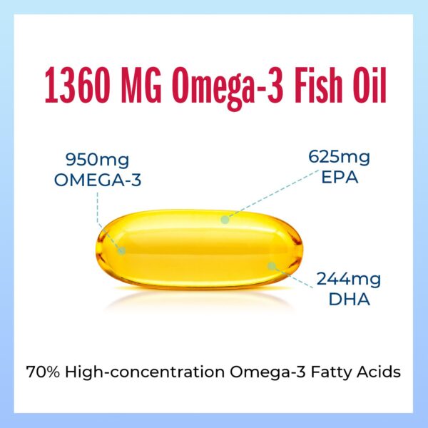Cápsulas blandas Omega-3