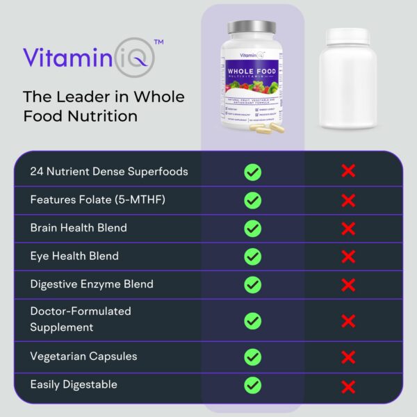 VitaminIQ fórmula con 24 alimentos completos para salud masculina