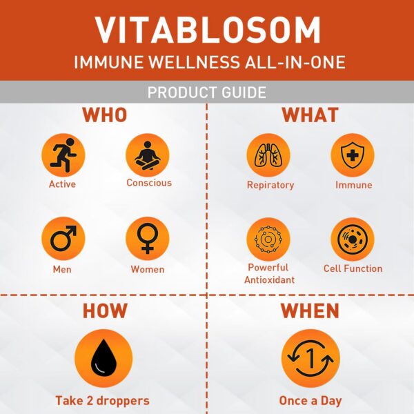 Version 1.0.0 Vitamina C liposomal para sistema inmune Vitablosom