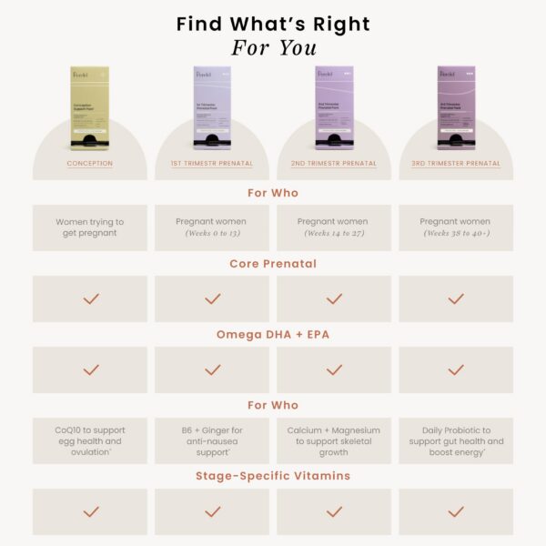 Vitaminas prenatales y omega 3 Perelel 30 paquetes diarios