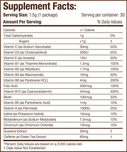 VitaPerk Energy en café