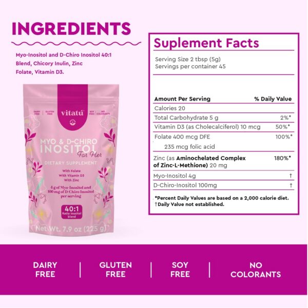 Frasco con información de ácido fólico y zinc