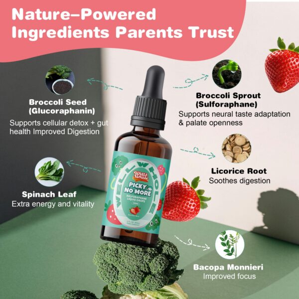 Version 1.0.0 Dosis de gotas para niños