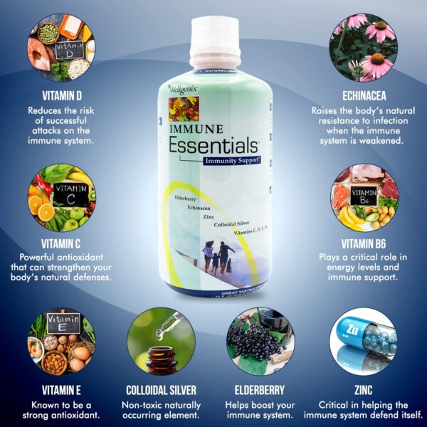 Wellgenix Immune Essentials botella frontal 32 oz