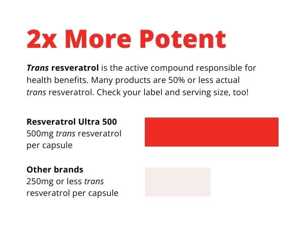 Cápsulas Resveratrol Ultra visibles