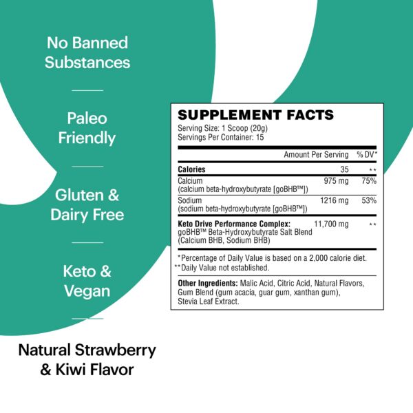 Vista lateral de envase Wellthy Keto Power