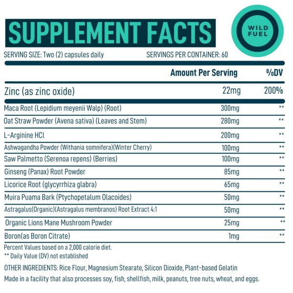 Etiqueta y componentes Wild Fuel