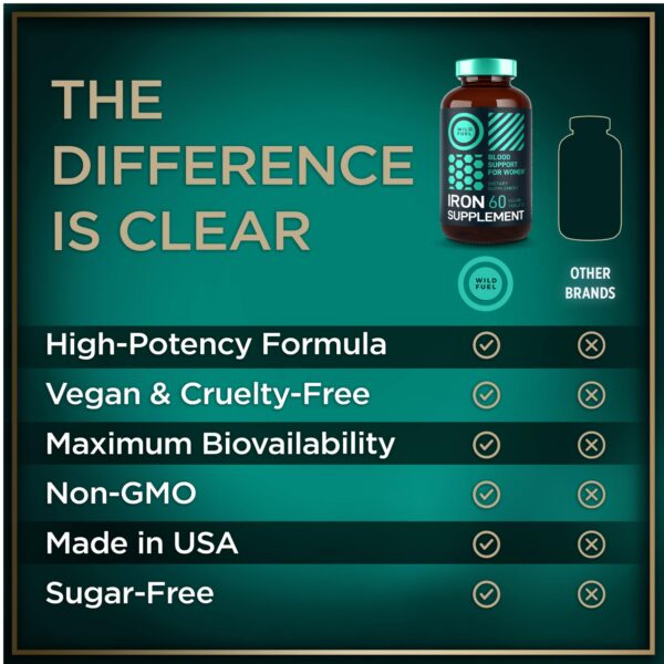 Detalle de ácido fólico 400 mcg