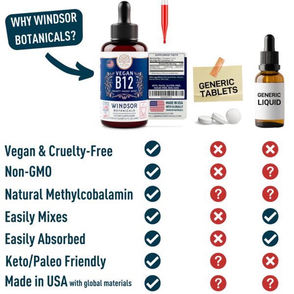 Version 1.0.0 Dosis de gotas en lengua