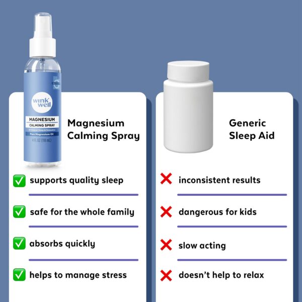 Etiqueta frontal Wink Well spray magnesio