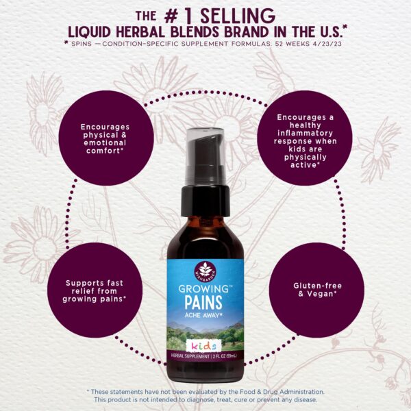 Detalle de gotero del suplemento