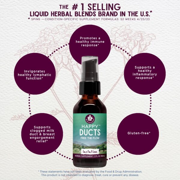 Etiqueta orgánica WishGarden tintura lactancia