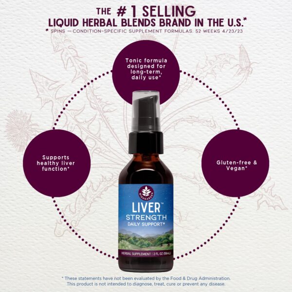 Extractos de Burdock, Dandelion Root y Yellow Dock Root