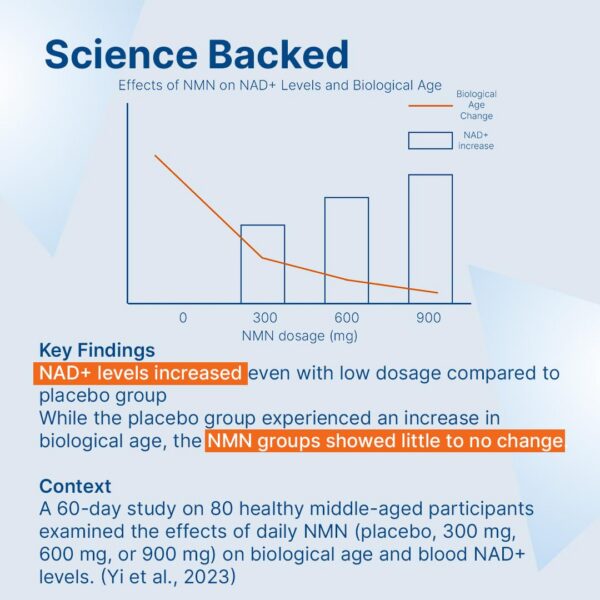 Frasco de NMN polvo detalle